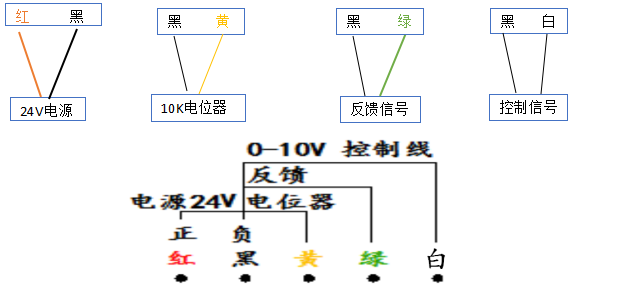 模擬量風(fēng)閥接線方式.png