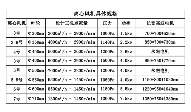 熙誠(chéng)環(huán)保離心風(fēng)機(jī)_02.jpg