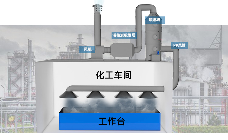 PP活性炭吸附塔設(shè)計(jì)流程圖